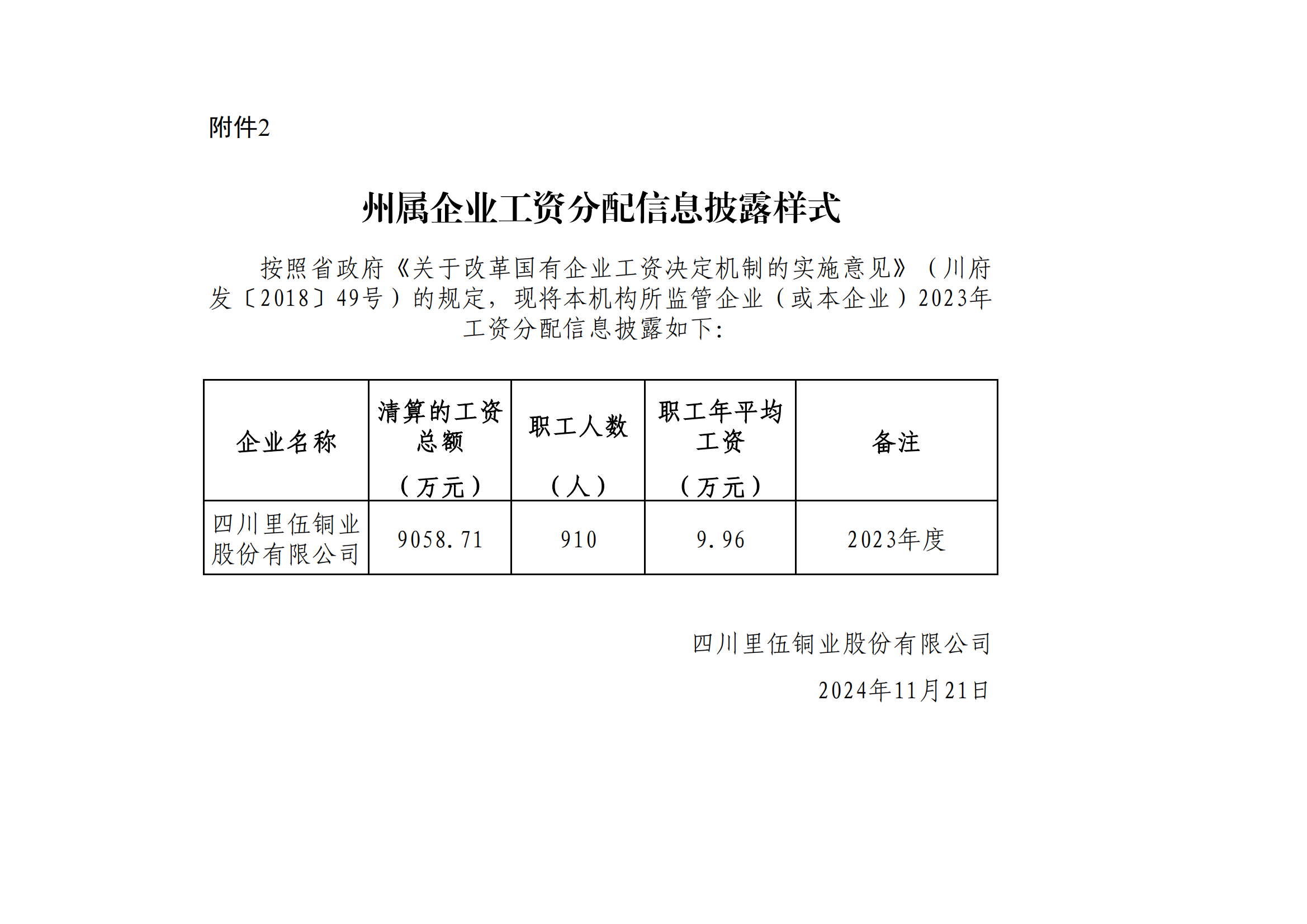 2023州屬國有企業(yè)工資分配情況備案和信息披露附件表格（里伍銅業(yè)公司）（網(wǎng)上披露）_00.png