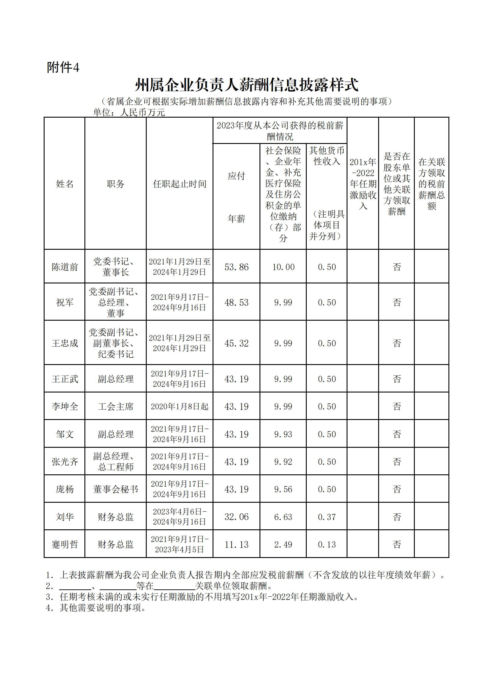 2023州屬國有企業(yè)工資分配情況備案和信息披露附件表格（里伍銅業(yè)公司）（網(wǎng)上披露）-定_01.png